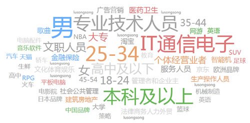 用百度推荐提升PV和收益的小方法 三联